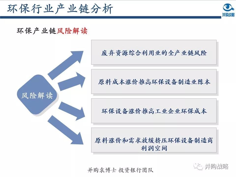 万有环保设备