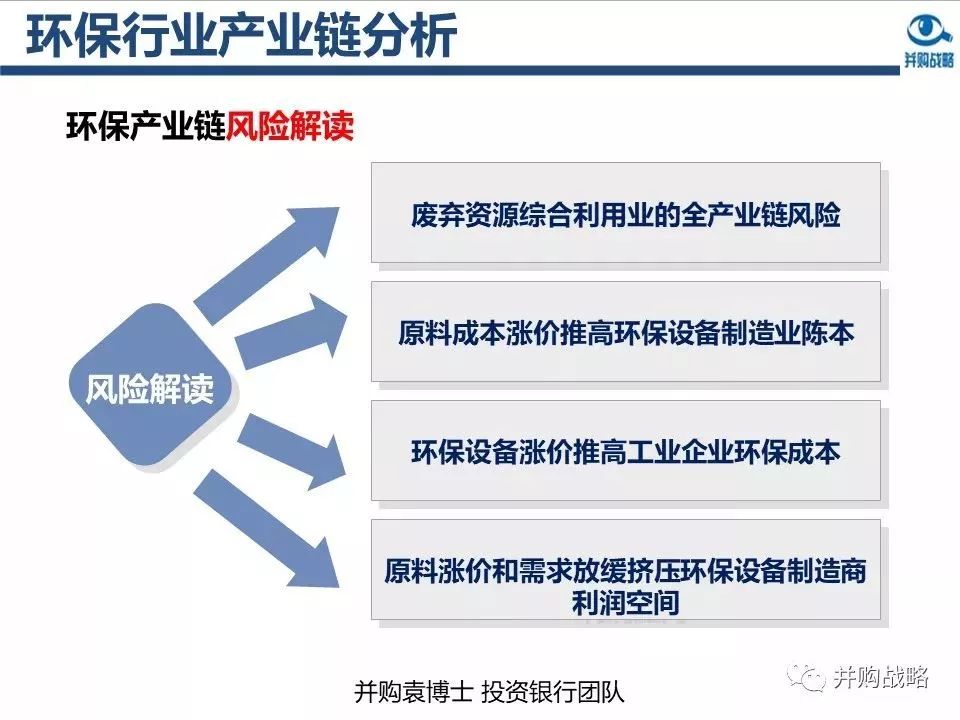 万有环保设备